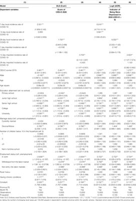 The Impact of the COVID-19 Pandemic on Depressive Symptoms in China: A Longitudinal, Population-Based Study